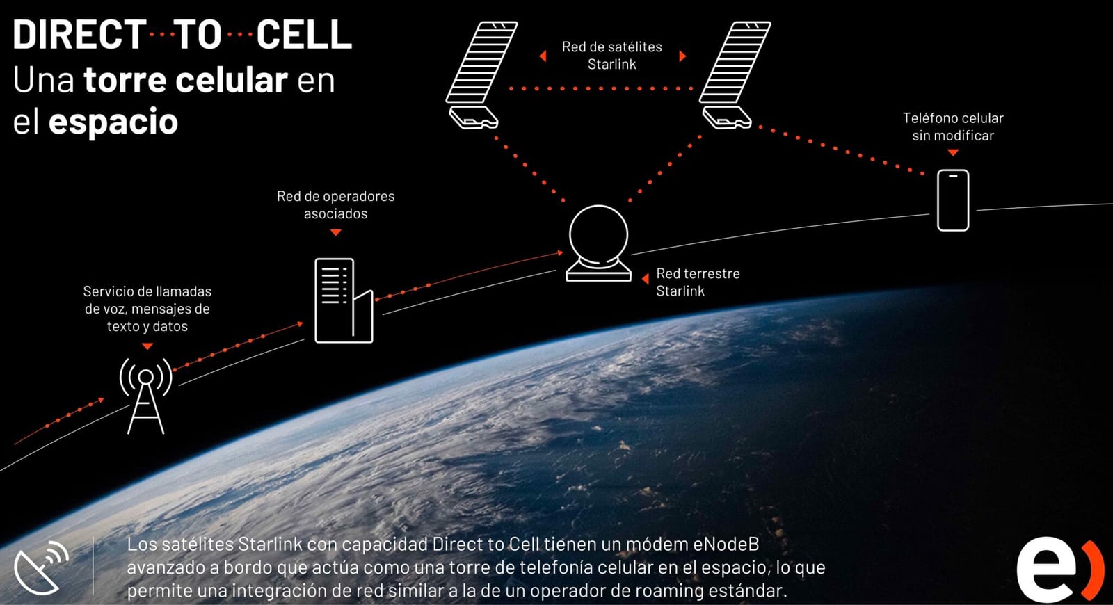 Entel y Starlink ofrecerán cobertura satelital Direct to Cell en todo Chile