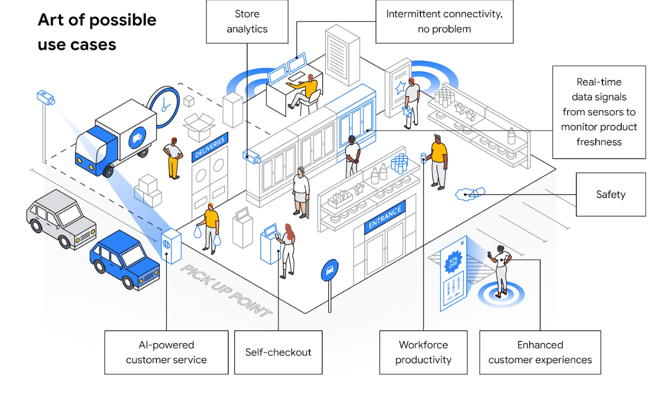 Estudio de Google revela las oportunidades para mejorar la experiencia del cliente en e-commerce